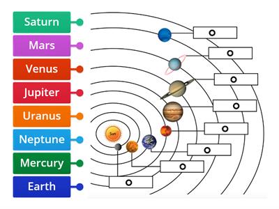 The Solar System