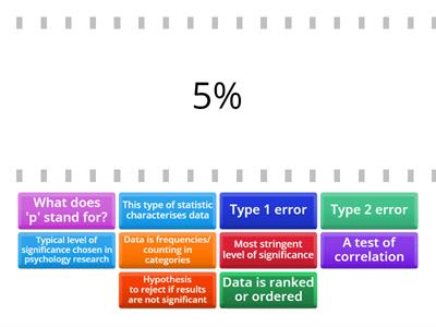 Recap of inferential statistics and significance levels