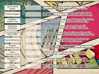 Teaching Online Courses