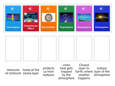 Layers of the atmosphere 