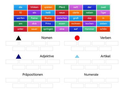 Wortarten 5./6.Klasse