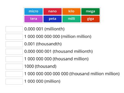 Large and small numbers prefix