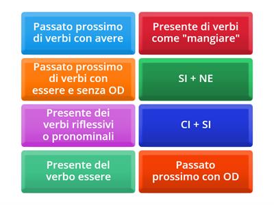 Com'è la forma impersonale (1)?