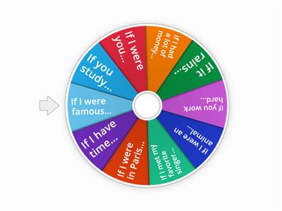 Real and Unreal conditional