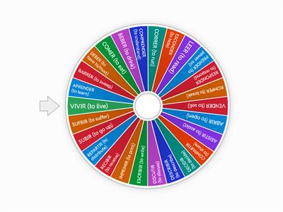 ER/IR Verb Conjugations