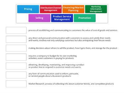 Marketing Functions