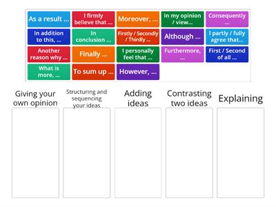 FCE 1 - Essay - Useful language