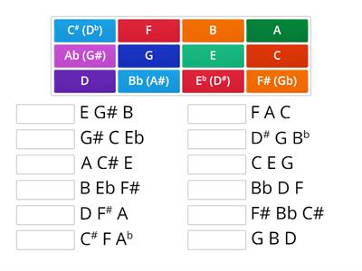 Major chords - by SMGC Sampaya (Kg/Dehi/ Rajasinghe Central College Ruwanwella)