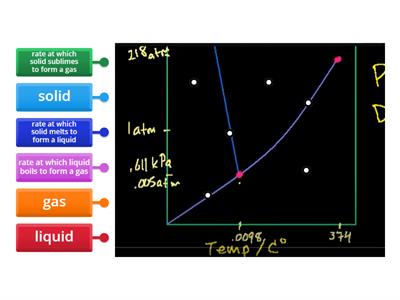 Warm Up || Phase Diagrams