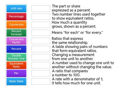 Percent, Unit rate and Conversion