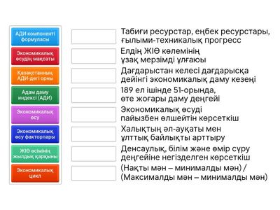 Экономика сроп