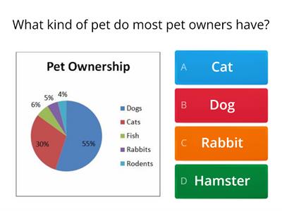 Interpreting data