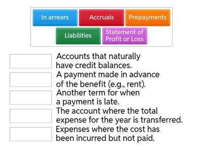 Lesson 28 - What are accruals and prepayments