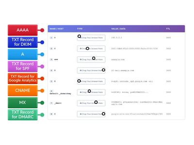 (A+ Core 1) - DNS Zones EASY