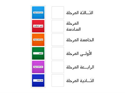 ترتيب مراحل بناء قاعدة البيانات 