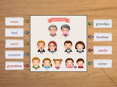 A family tree (Dip in 2) 