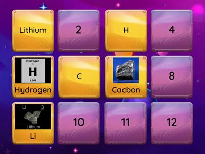 20 nguyên tố hoá học đầu tiên