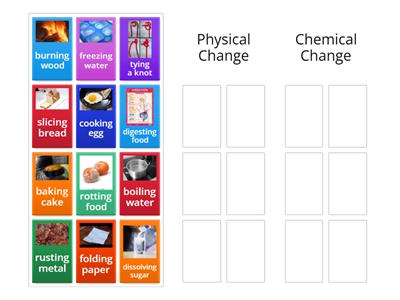  Physical or Chemical change?