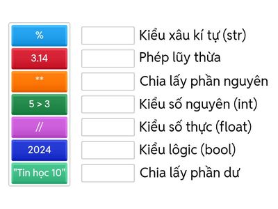 Nhận diện kiểu dữ liệu và ý nghĩa các toán tử b18