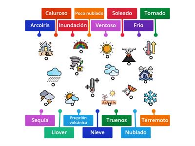 El clima - ELE