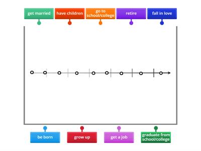 GG4 U4.5 Life stages Time Line