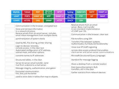 Comptia Network+ N10-008 1.5 - Common Ports