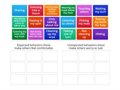 Expected vs. Unexpected behaviors