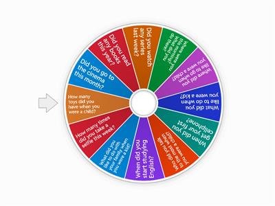 Conversation Malagueta - Past Negative & Questions