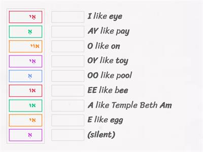 Assessment 4 Vowel Sounds