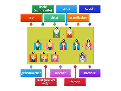 Family tree