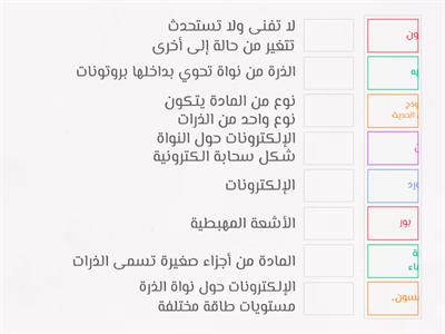 تركيب المادة