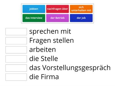 Synonyme - Die Arbeitssuche und das Vorstellungsgespräch