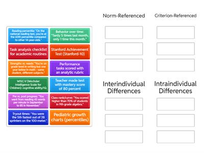 Individual Differences
