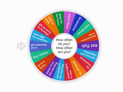 Adverbs of frequency