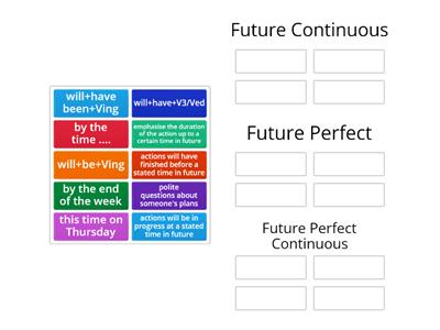 Future tenses