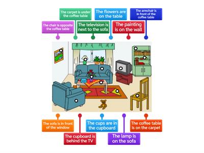 Prepositions of place diagram