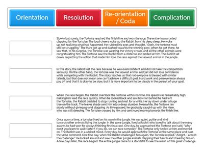 Structure of Narrative text