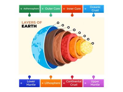 Layers of Earth