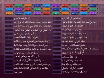 مراجعة الجدول الدوري و الروابط الكيميائية