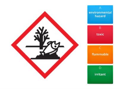 GHS Hazard Symbols