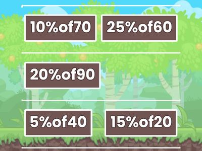 Least to Greatest Percent