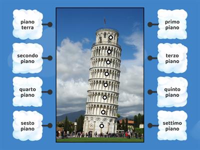 I piani della torre di Pisa