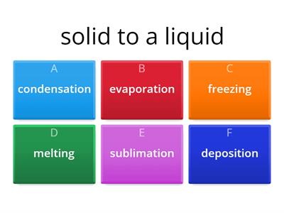  Phase Changes of Matter