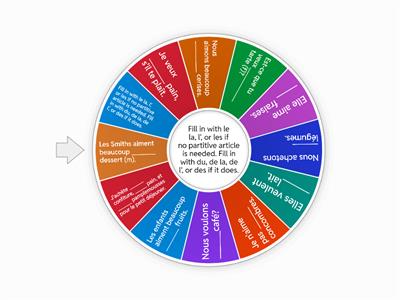 Partitive or No Partitive?