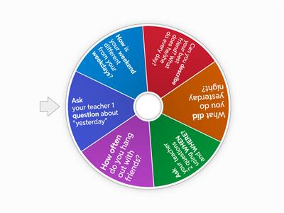 Review Cata private classes