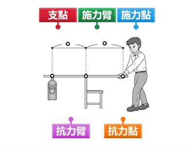 CH1活動1認識槓桿-六下第一單元