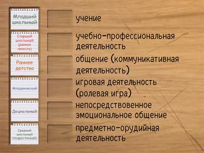 Педагогическая возрастная периодизация