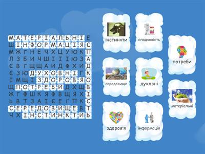 Потреби людини