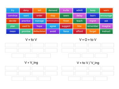 Anh 9 - Unit 6: Grammar V + to V / V + V_ing