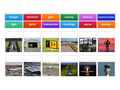 Aviation vocabulary - parts of an airport